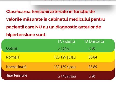 Valorile normale ale tensiunii arteriale si fluctuatiile。